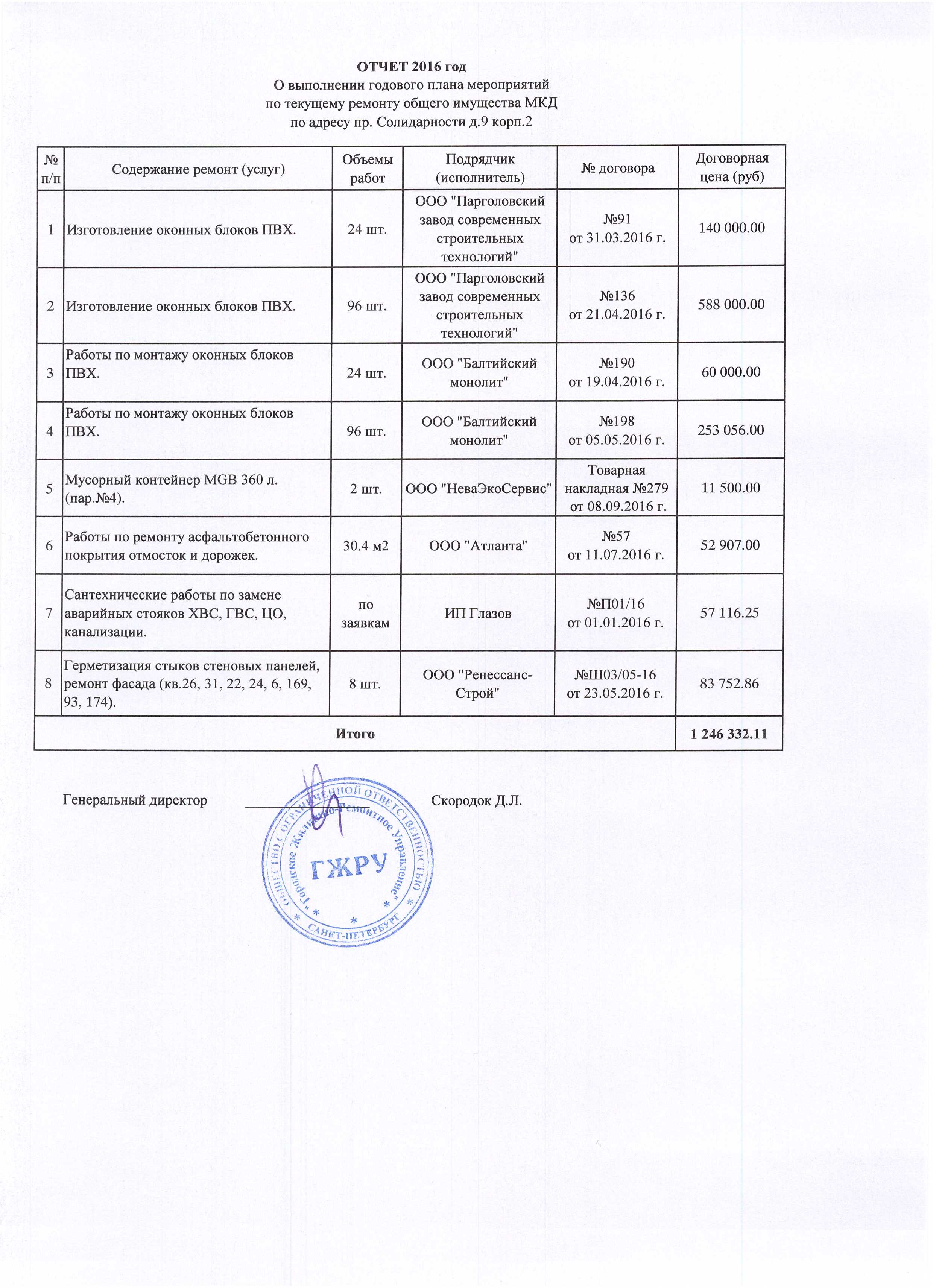 Санкт-Петербург, Солидарности пр-кт, д. 9 корп. 2 (архив)