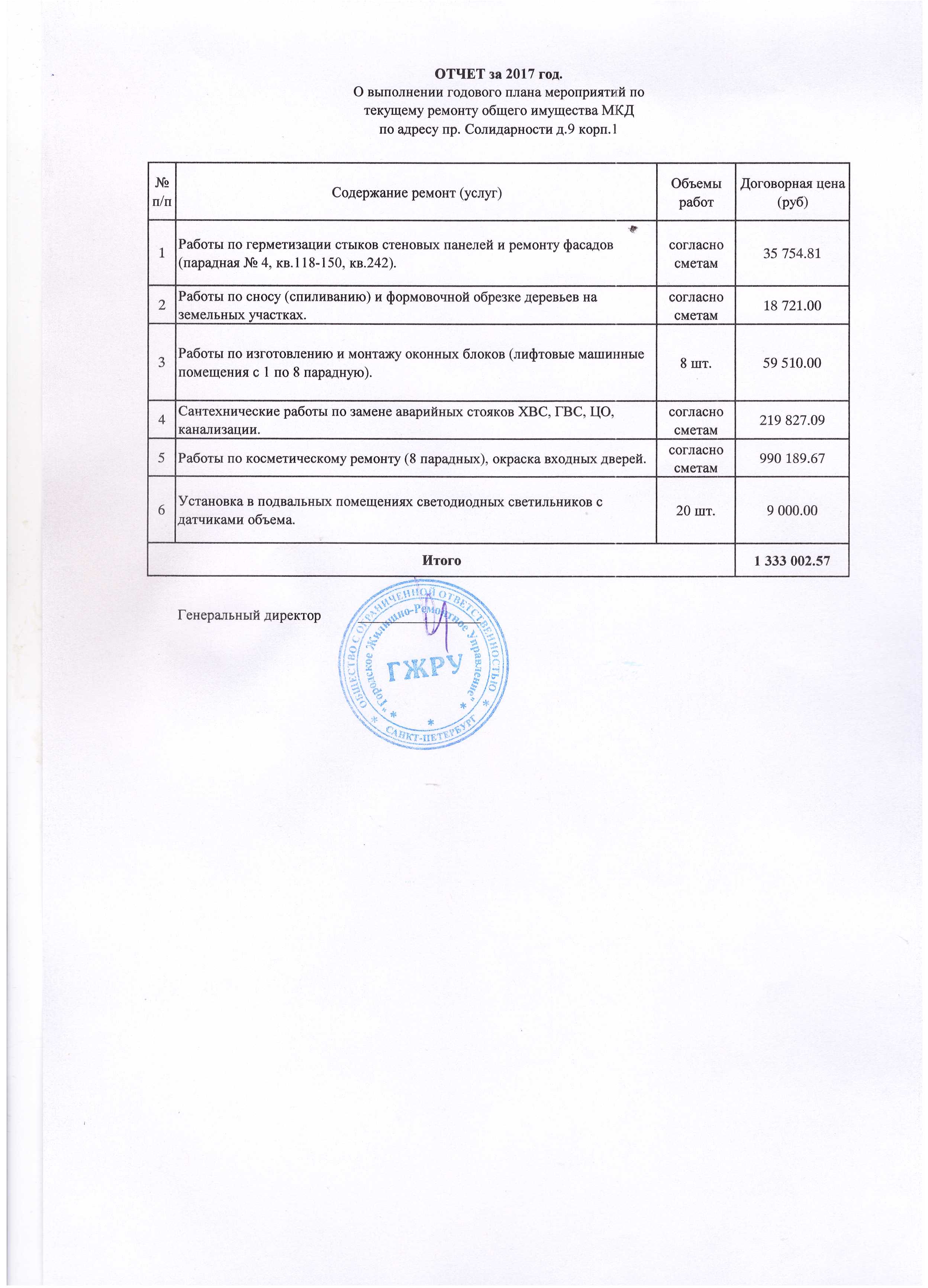 Годовой план содержания и ремонта общего имущества в многоквартирном доме